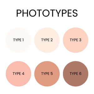 phototype de la peau